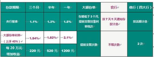 2016大额个人存款利率_农行大额存款利率_商