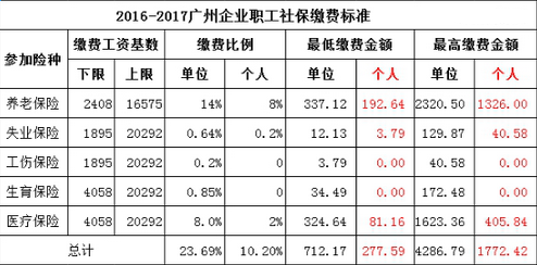 广州养老保险查询_广州养老保险缴费比例_广