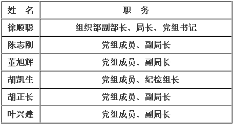 温州社保局_温州社保查询个人账户_2015温州