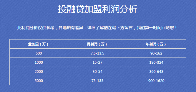 融贷怎么样_ 投融贷收益怎么样_投融贷加盟 -