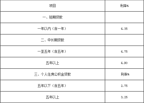 北京银行房贷利率