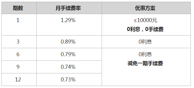 pos机**额度和取现额度_高费率pos机提额度_pos机刷卡费率9月调整