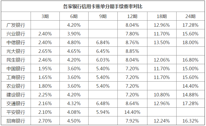 什么是分期手续费 dcb7c8467009abbbbdeffc4569e7f9fe.png