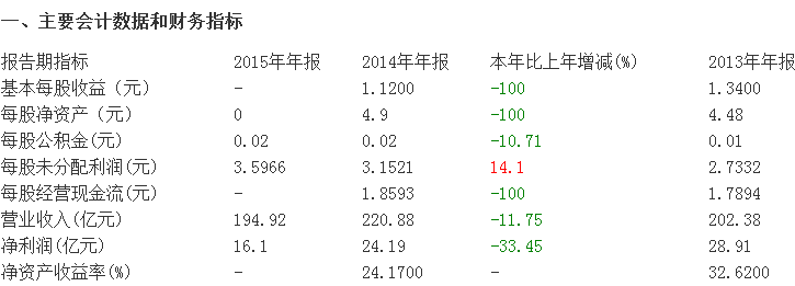 万华化学股票怎么样_万华化学集团_万华化学